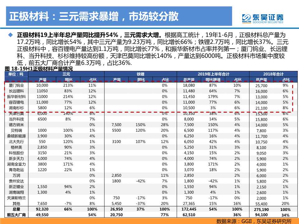 电动车专题报告：2020年是政策和销量大年