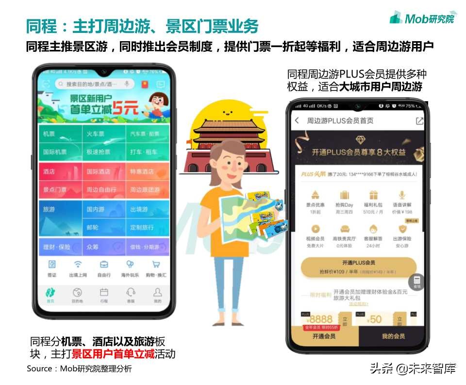 在线旅游专题：OTA行业洞察报告2019