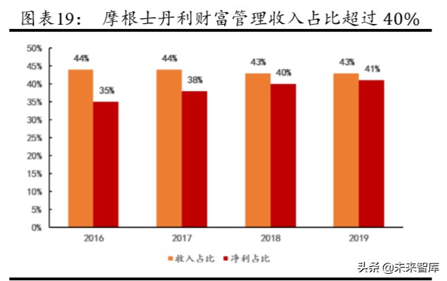 华泰证券深度解析：创新引领，“财富+机构”成就新龙头