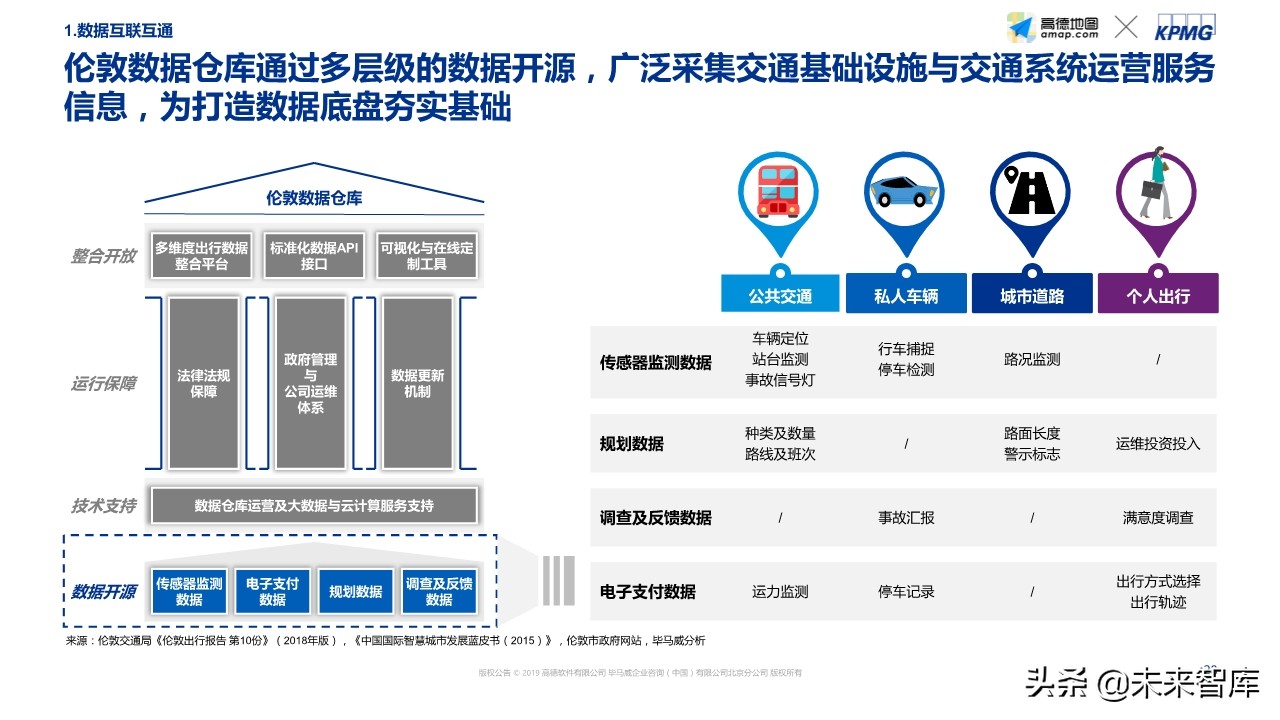智能出行社会经济价值研究蓝皮书