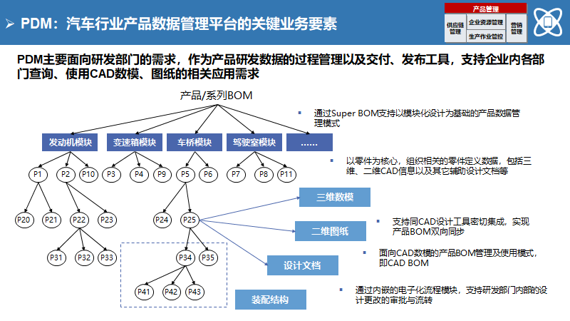 大型制造企业IT蓝图规划及实施路线（140页）