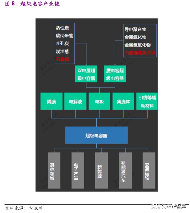 新能源汽车行业观察：Maxwell能为Tesla带来什么？