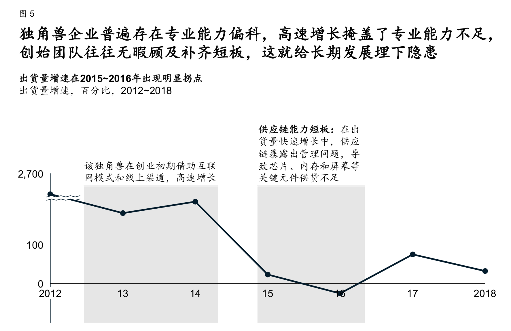 麦肯锡中国独角兽企业的下一站征程