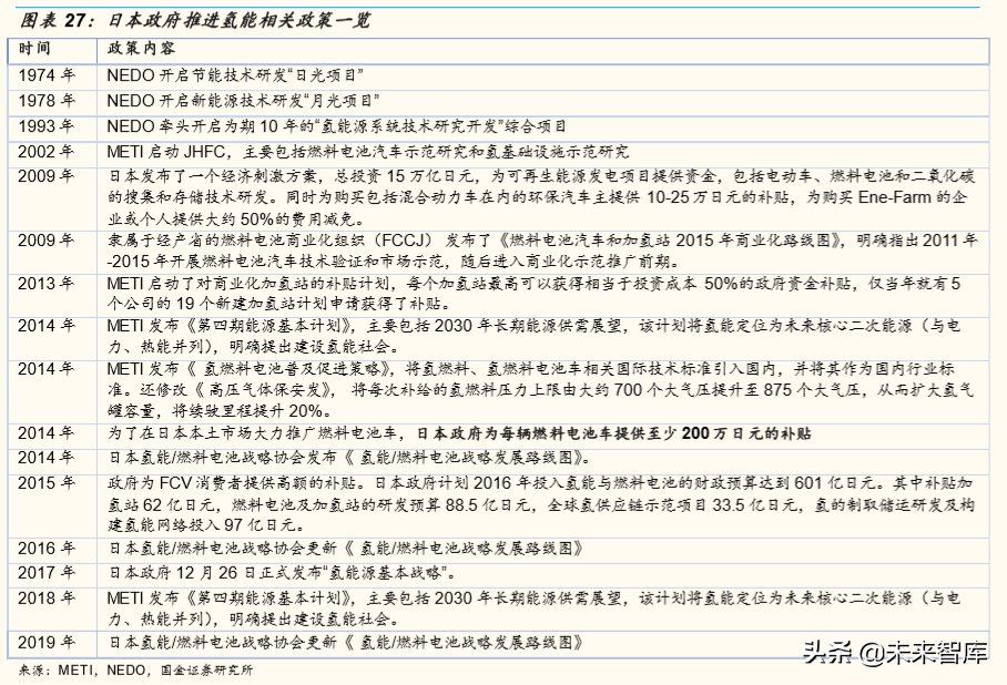 燃料电池产业深度研究：全球主要燃料电池市场分析