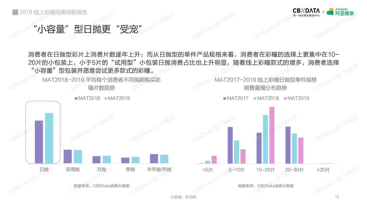 2019线上彩瞳消费洞察报告
