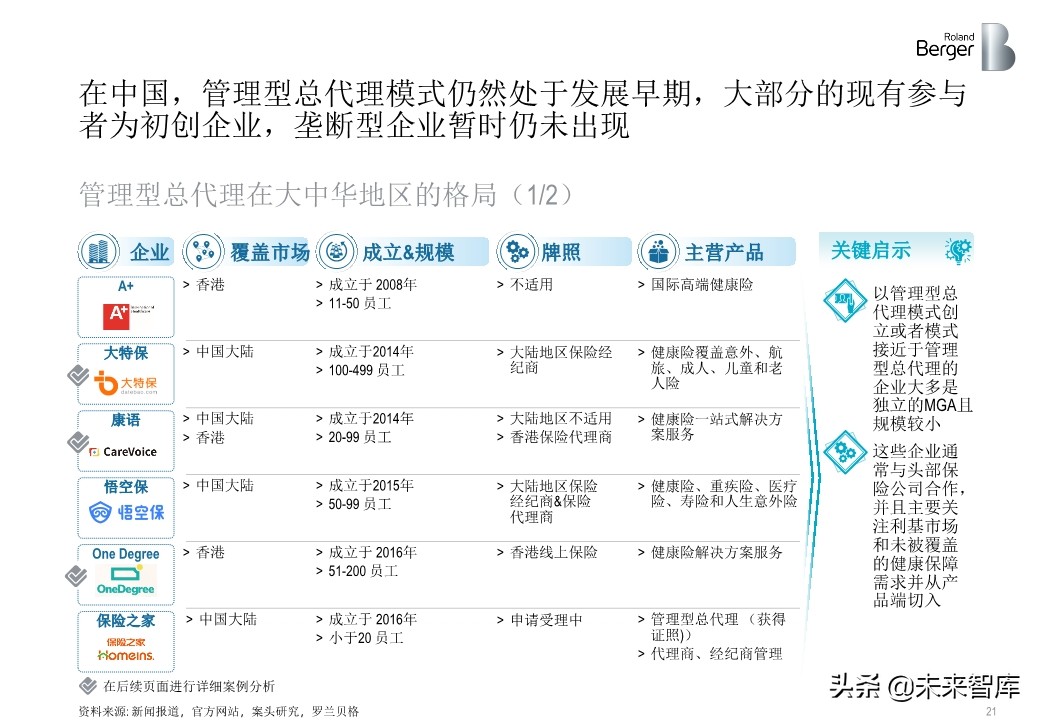 羅蘭貝格健康險價值鏈突圍：管理型總代理模式的崛起