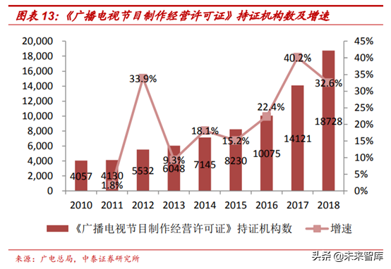 广电行业研究：全国一网加速推进，ABC456带来新机遇