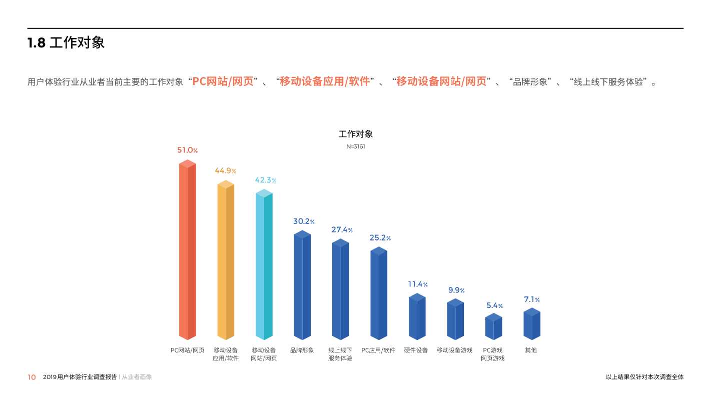 中国用户体验行业调研报告2019