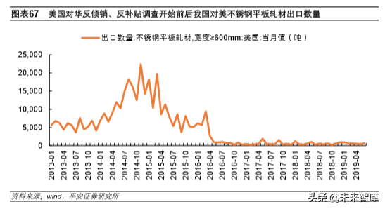 不锈钢专题报告：需求增长、产能扩张，竞争日益激烈
