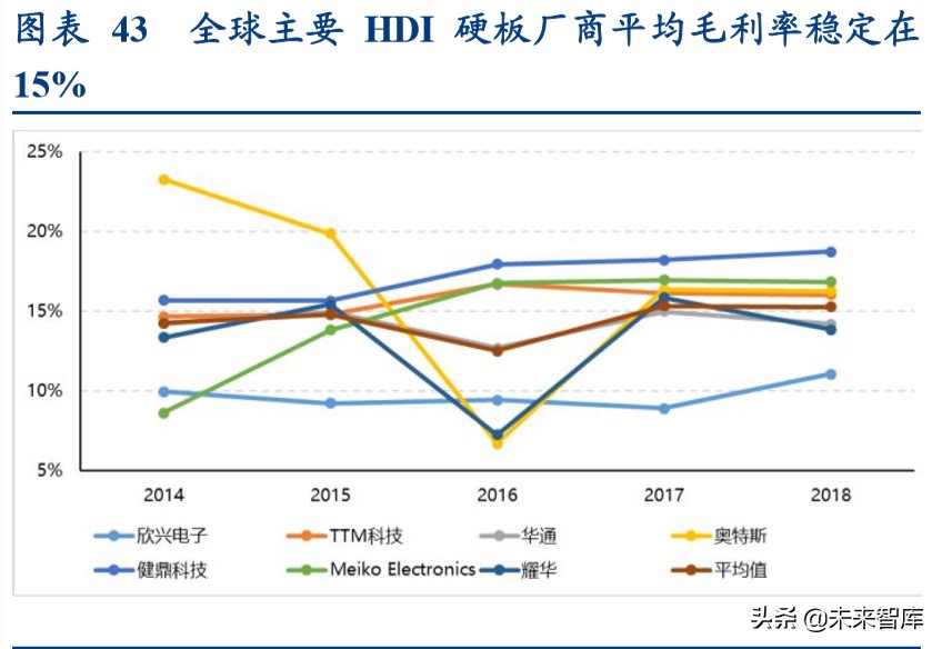 电路板行业深度报告：高端通讯PCB，科技新基建的基石