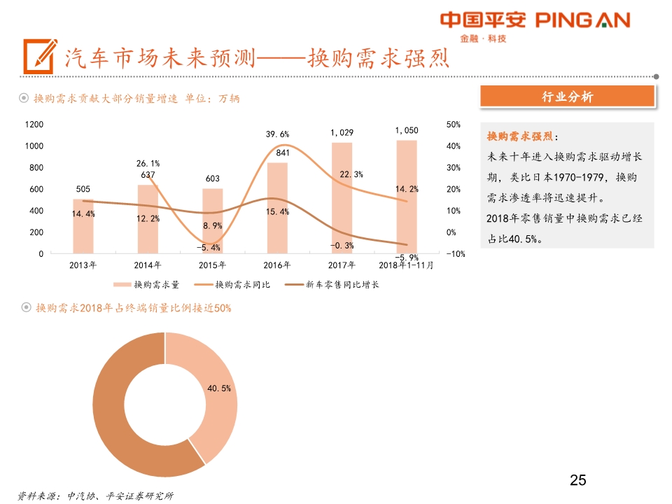 汽车产业链全景图之乘用车行业深度分析