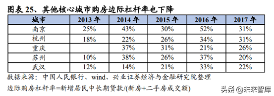 房地产行业研究：一二线与三四线城市变化趋势分析
