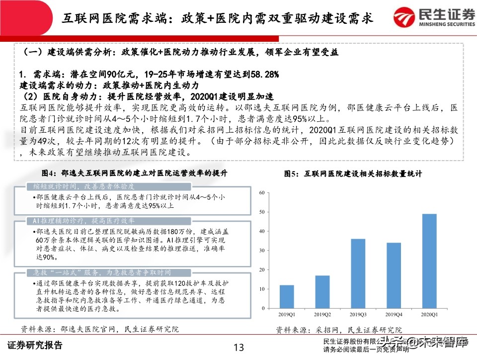 互联网医疗行业深度报告：前景广阔，领军企业发展可期