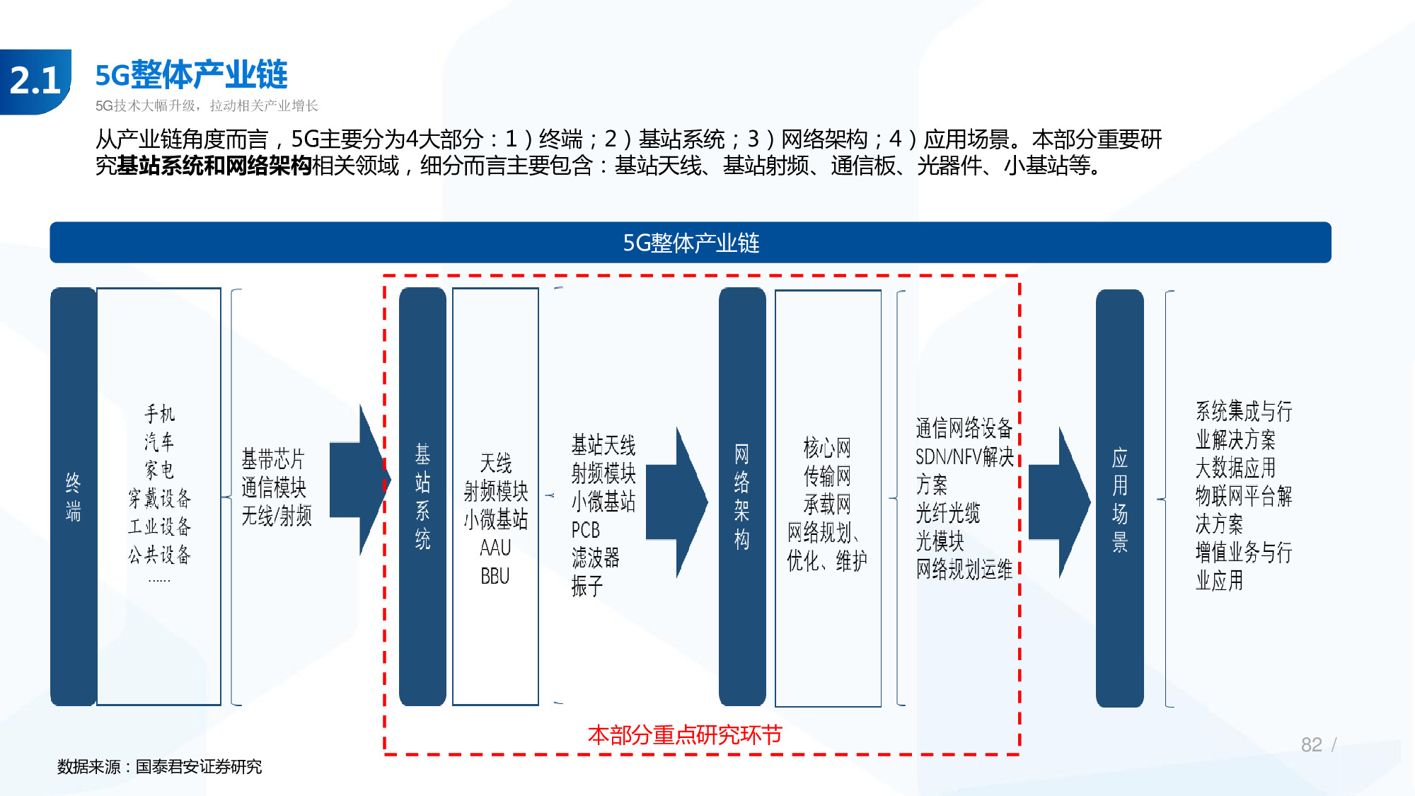 114页PPT深度解析5G产业链新机遇.pdf