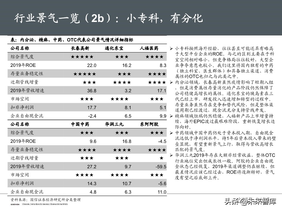 医药生物5月投资策略：继续紧握龙头，重视IVD需求弹性