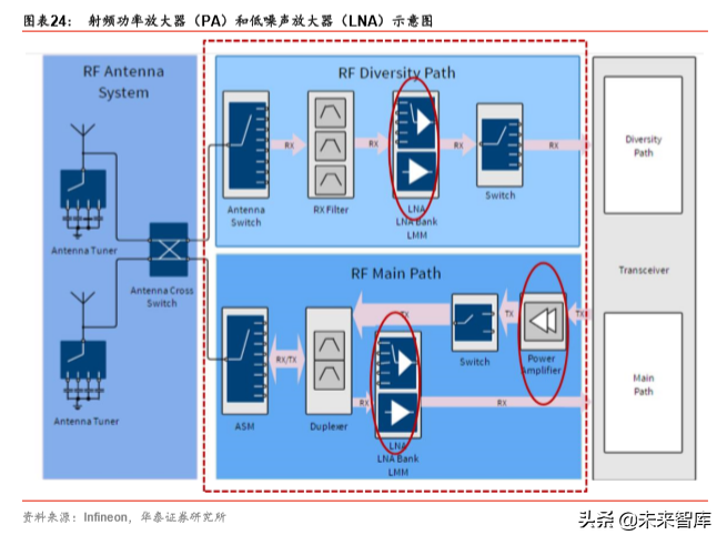 5G产业链之射频前端芯片国产化机会深度分析