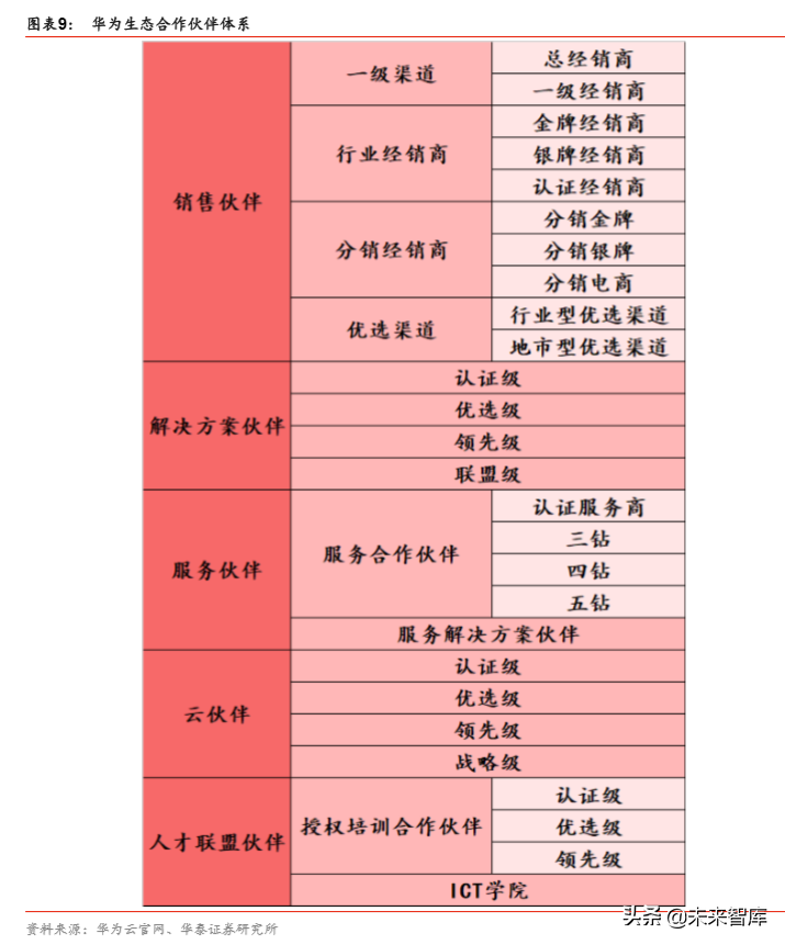 华为鲲鹏生态产业机遇分析