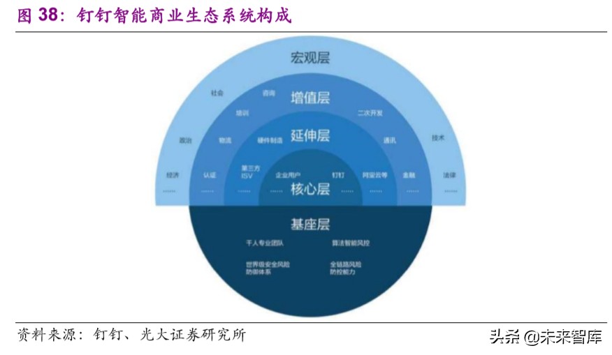 远程办公行业深度报告：站在繁荣的起点