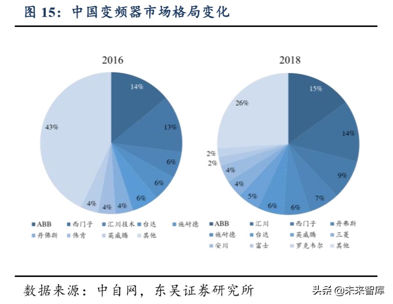 功率半导体专题报告：功率半导体高地，IGBT国产新机遇