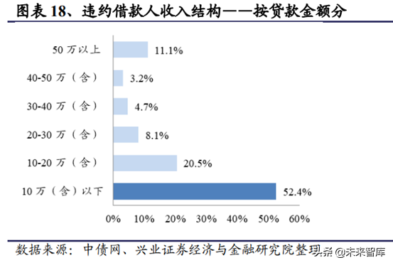 房地产行业研究：一二线与三四线城市变化趋势分析