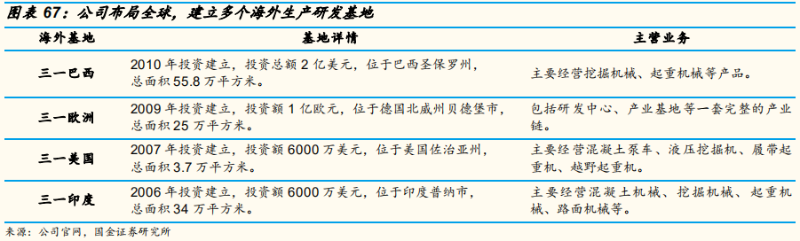 工程机械行业专题报告：三一重工深度研究