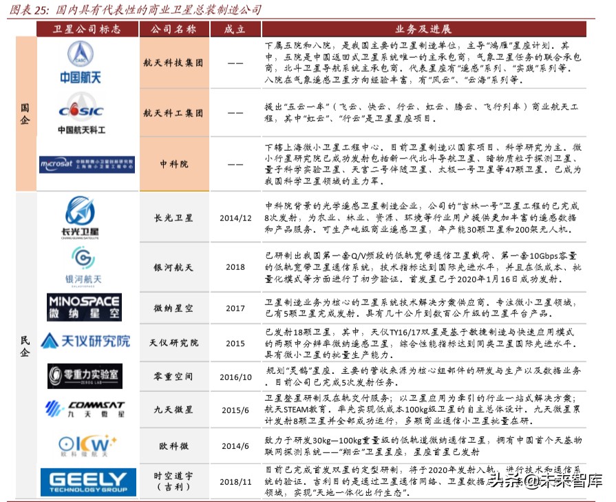 卫星产业深度报告：卫星“工业化时代”的投资机会分析