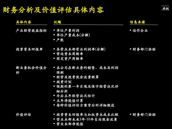 卓越管理工具：企业经营制胜的三大核心管理流程（100页PPT）