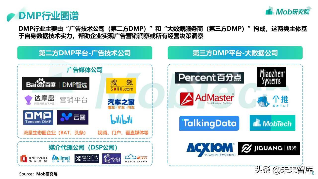 2019数据管理平台DMP市场研究