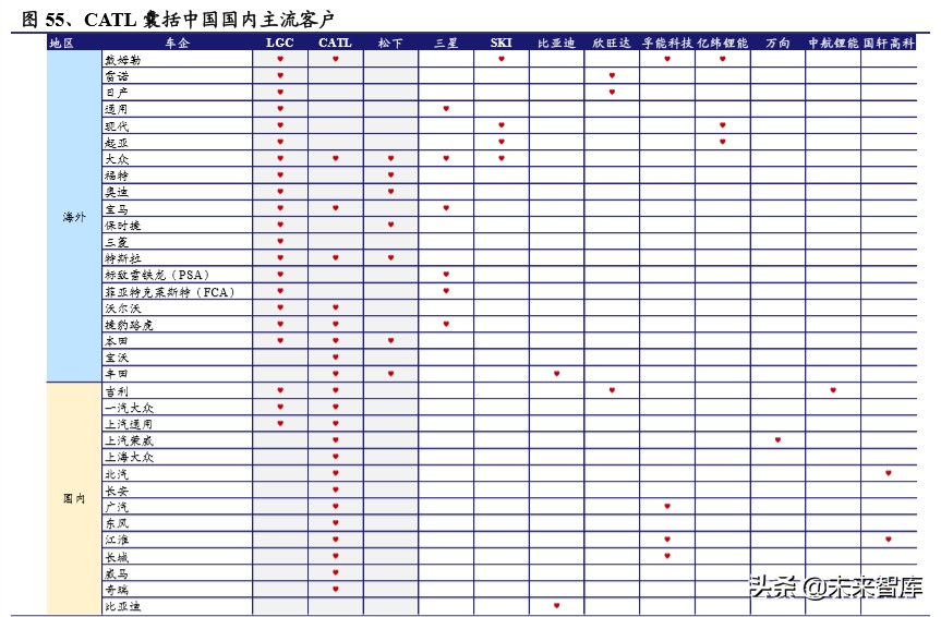 电动车行业2020年二季度策略报告：聚焦拐点，以长打短