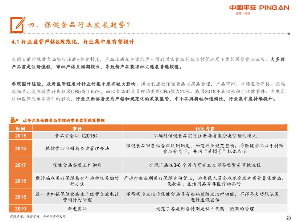 保健食品行业全景图