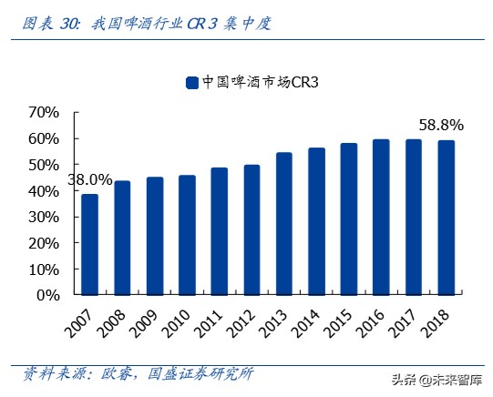 啤酒行业深度报告：以美日为鉴，探析我国啤酒行业进阶之路