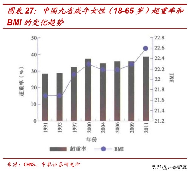 食品饮料行业深度报告：抗疫，从合理饮食开始