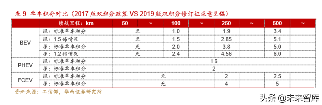 新能源汽车产业深度研究报告：从2.0迈入3.0时代（113页）上篇