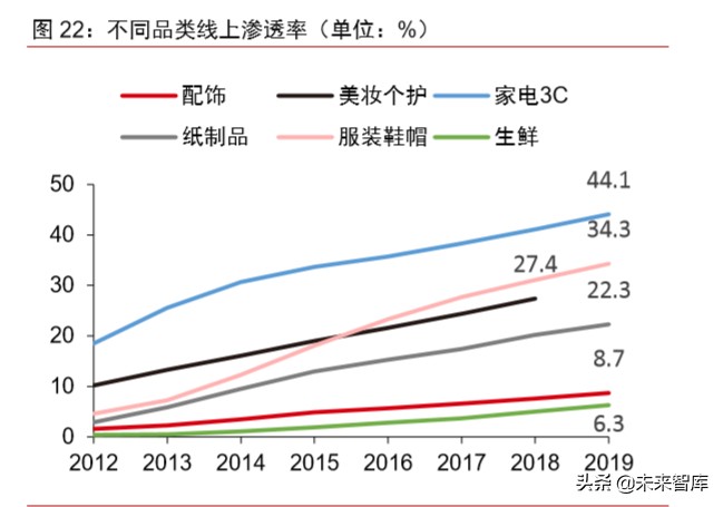 新冠疫情對科技和消費產業影響前瞻分析：三大趨勢