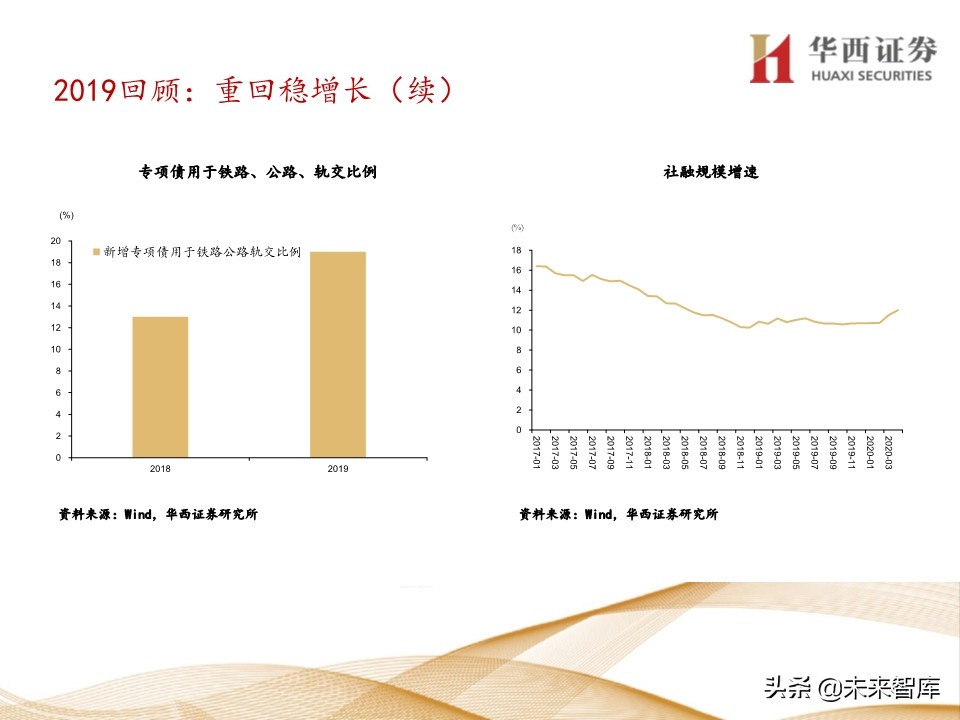 水泥行业5年复盘及未来展望：集中度提升，价格中枢持续走高