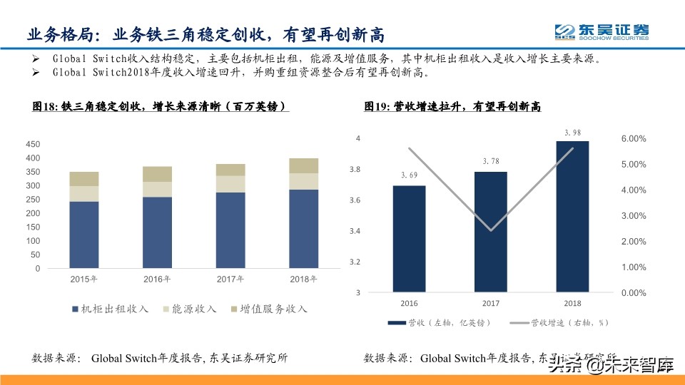IDC行业龙头企业Global-Swtich深度解析及相关投资机会分析