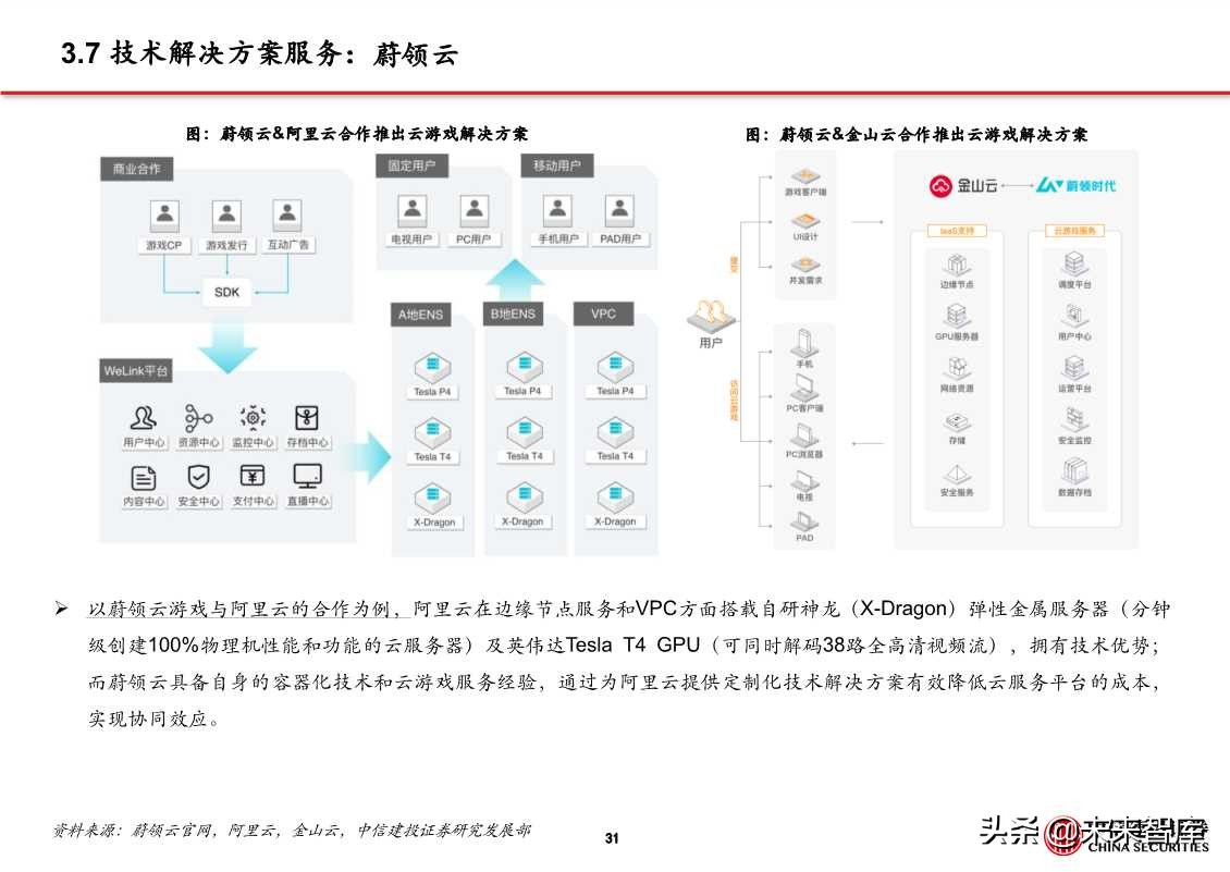 5G应用专题报告：探析云游戏创业公司进击之路