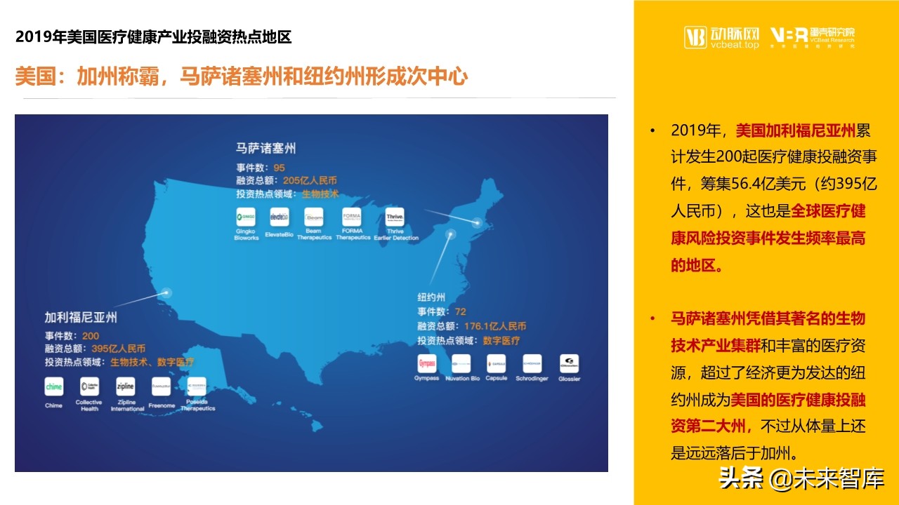 2019年医疗健康领域投融资报告