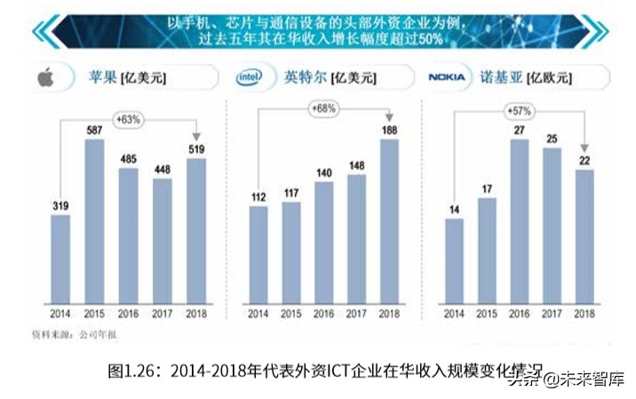 罗兰贝格中国ICT产业营商环境白皮书