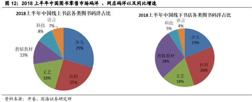 对比中外企业看大众图书消费行业发展