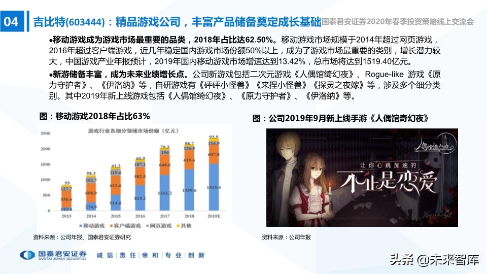 中小盤2020年春季投資策略：中小創的尖尖角，再融資的新周期