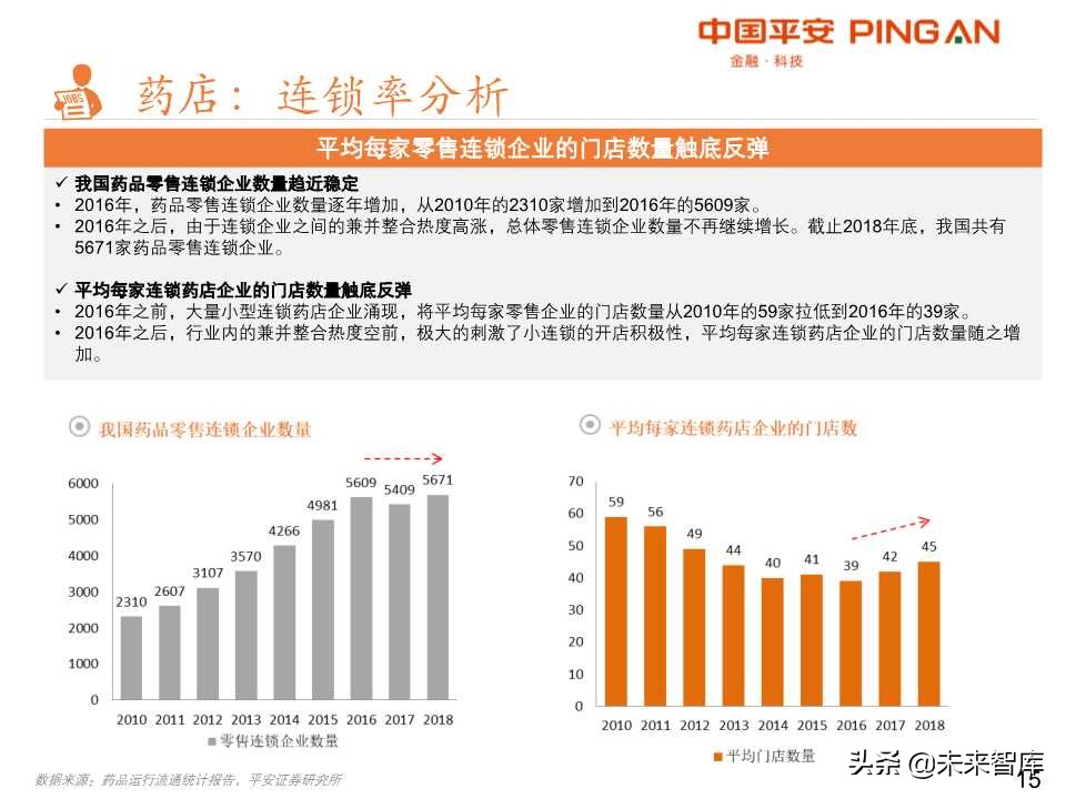 药品零售行业全景解析