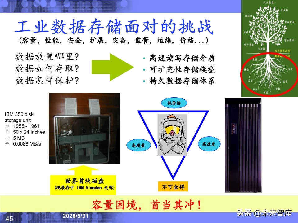 IBM专家深度解读工业互联网：应用场景与发展趋势