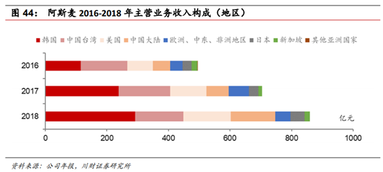 半导体及半导体设备行业深度研究报告