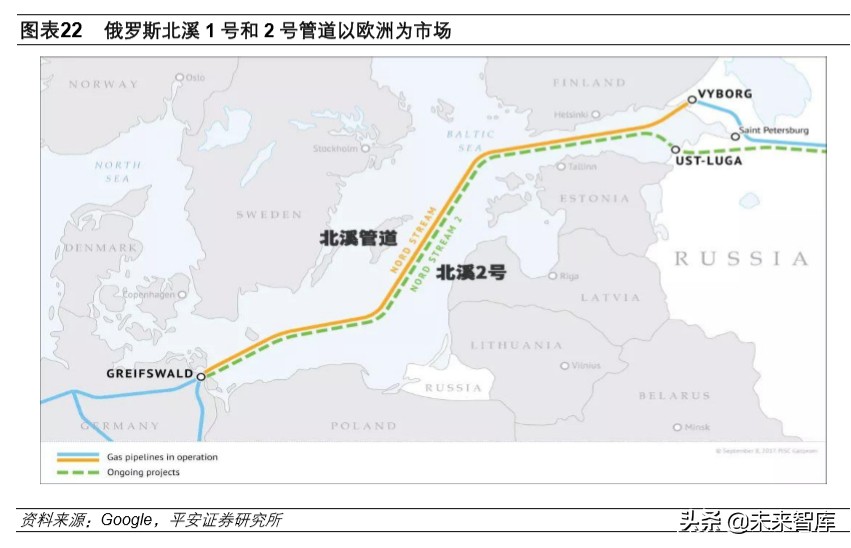 石油行业深度报告：战国时代，国际政治视角下的原油市场