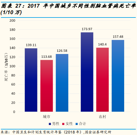 医疗检测专题：即时检测（POCT）行业深度研究