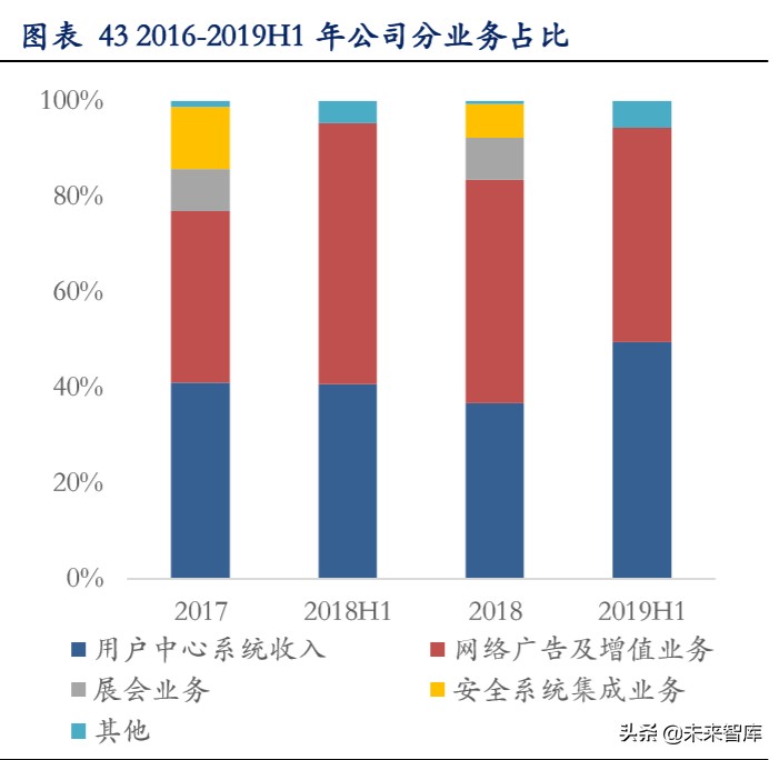 云游戏深度报告：云游戏商业化下的产业变革机会分析