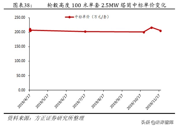 风电产业链专题报告：风电塔筒，享受全球产业转移大趋势