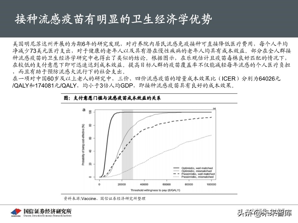 流感疫苗专题报告：市场空间广阔，四价放量黄金期