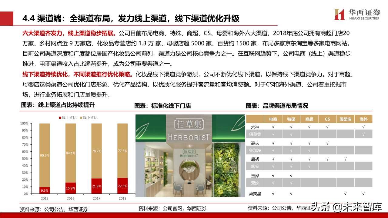 化妆品专题报告：颜值经济向上，国货龙头崛起